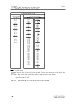 Предварительный просмотр 160 страницы Siemens 6DR2410 Manual