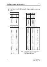 Предварительный просмотр 196 страницы Siemens 6DR2410 Manual