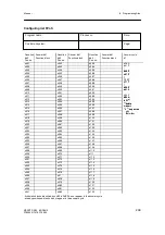 Предварительный просмотр 241 страницы Siemens 6DR2410 Manual