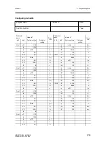 Предварительный просмотр 255 страницы Siemens 6DR2410 Manual