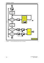 Preview for 88 page of Siemens 6DR55 Series Manual