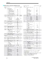 Preview for 100 page of Siemens 6DR55 Series Manual