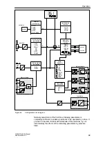 Preview for 101 page of Siemens 6DR55 Series Manual