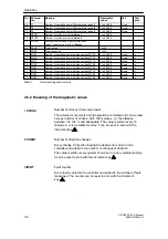 Preview for 116 page of Siemens 6DR55 Series Manual