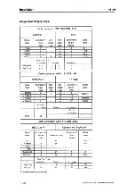 Предварительный просмотр 82 страницы Siemens 6DS2 124 Manual