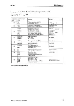 Предварительный просмотр 143 страницы Siemens 6DS2 124 Manual