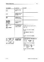 Предварительный просмотр 242 страницы Siemens 6DS2 124 Manual