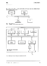 Предварительный просмотр 285 страницы Siemens 6DS2 124 Manual