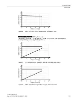 Preview for 33 page of Siemens 6EP1437-3BA10 Manual