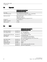 Preview for 42 page of Siemens 6EP1437-3BA10 Manual