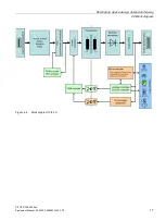 Preview for 17 page of Siemens 6EP3433-7SB00-0AX0 Equipment Manual