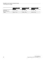 Preview for 20 page of Siemens 6EP3433-7SB00-0AX0 Equipment Manual