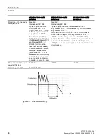 Preview for 36 page of Siemens 6EP3433-7SB00-0AX0 Equipment Manual