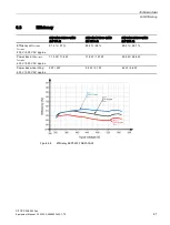 Preview for 41 page of Siemens 6EP3433-7SB00-0AX0 Equipment Manual