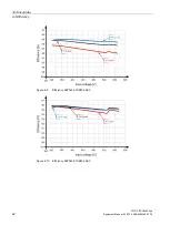 Preview for 42 page of Siemens 6EP3433-7SB00-0AX0 Equipment Manual