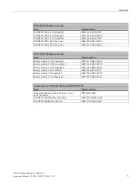 Preview for 5 page of Siemens 6EP4131-0GB00-0AY0 Equipment Manual