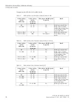 Preview for 36 page of Siemens 6EP4131-0GB00-0AY0 Equipment Manual