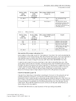 Preview for 37 page of Siemens 6EP4131-0GB00-0AY0 Equipment Manual