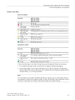 Preview for 41 page of Siemens 6EP4131-0GB00-0AY0 Equipment Manual