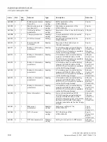 Preview for 108 page of Siemens 6EP4131-0GB00-0AY0 Equipment Manual