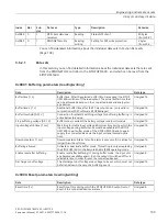 Preview for 109 page of Siemens 6EP4131-0GB00-0AY0 Equipment Manual