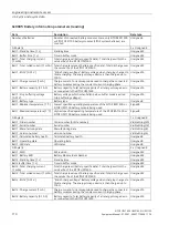 Preview for 110 page of Siemens 6EP4131-0GB00-0AY0 Equipment Manual