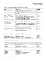 Preview for 115 page of Siemens 6EP4131-0GB00-0AY0 Equipment Manual