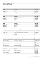 Preview for 116 page of Siemens 6EP4131-0GB00-0AY0 Equipment Manual