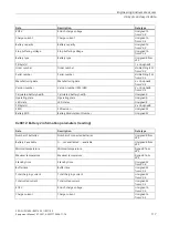 Preview for 117 page of Siemens 6EP4131-0GB00-0AY0 Equipment Manual