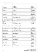 Preview for 118 page of Siemens 6EP4131-0GB00-0AY0 Equipment Manual