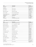 Preview for 119 page of Siemens 6EP4131-0GB00-0AY0 Equipment Manual