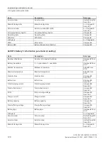 Preview for 120 page of Siemens 6EP4131-0GB00-0AY0 Equipment Manual