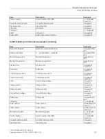 Preview for 121 page of Siemens 6EP4131-0GB00-0AY0 Equipment Manual