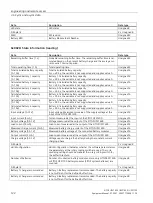 Preview for 122 page of Siemens 6EP4131-0GB00-0AY0 Equipment Manual