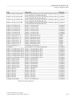 Preview for 123 page of Siemens 6EP4131-0GB00-0AY0 Equipment Manual