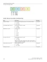 Preview for 124 page of Siemens 6EP4131-0GB00-0AY0 Equipment Manual