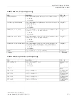 Preview for 125 page of Siemens 6EP4131-0GB00-0AY0 Equipment Manual