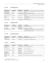 Preview for 167 page of Siemens 6EP4131-0GB00-0AY0 Equipment Manual