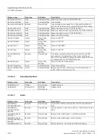 Preview for 168 page of Siemens 6EP4131-0GB00-0AY0 Equipment Manual