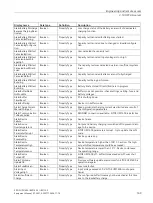 Preview for 169 page of Siemens 6EP4131-0GB00-0AY0 Equipment Manual