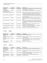 Preview for 170 page of Siemens 6EP4131-0GB00-0AY0 Equipment Manual