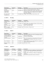 Preview for 171 page of Siemens 6EP4131-0GB00-0AY0 Equipment Manual