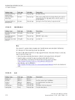 Preview for 172 page of Siemens 6EP4131-0GB00-0AY0 Equipment Manual