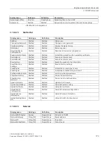 Preview for 173 page of Siemens 6EP4131-0GB00-0AY0 Equipment Manual