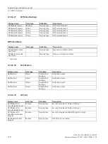 Preview for 174 page of Siemens 6EP4131-0GB00-0AY0 Equipment Manual