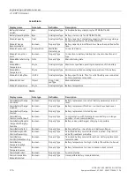 Preview for 176 page of Siemens 6EP4131-0GB00-0AY0 Equipment Manual