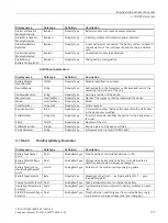 Preview for 177 page of Siemens 6EP4131-0GB00-0AY0 Equipment Manual