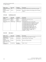 Preview for 178 page of Siemens 6EP4131-0GB00-0AY0 Equipment Manual