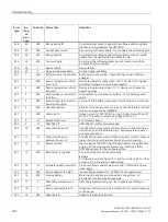 Preview for 182 page of Siemens 6EP4131-0GB00-0AY0 Equipment Manual