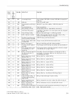 Preview for 183 page of Siemens 6EP4131-0GB00-0AY0 Equipment Manual